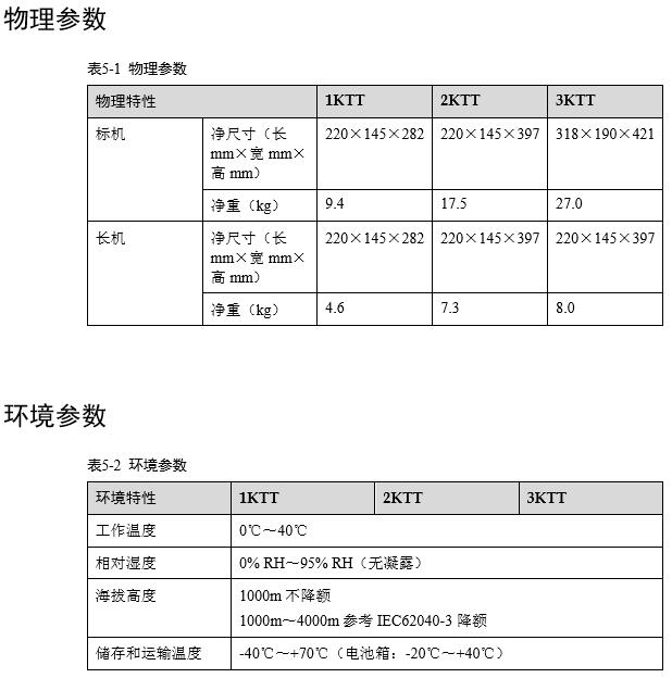 华为UPS2000-A-(1kVA-3kVA)