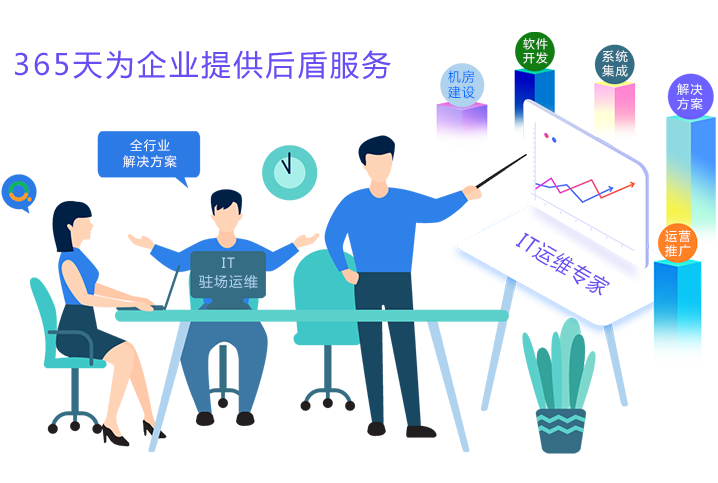 提交您的问题