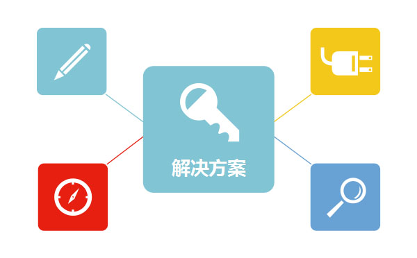 网站建设各行业解决方案